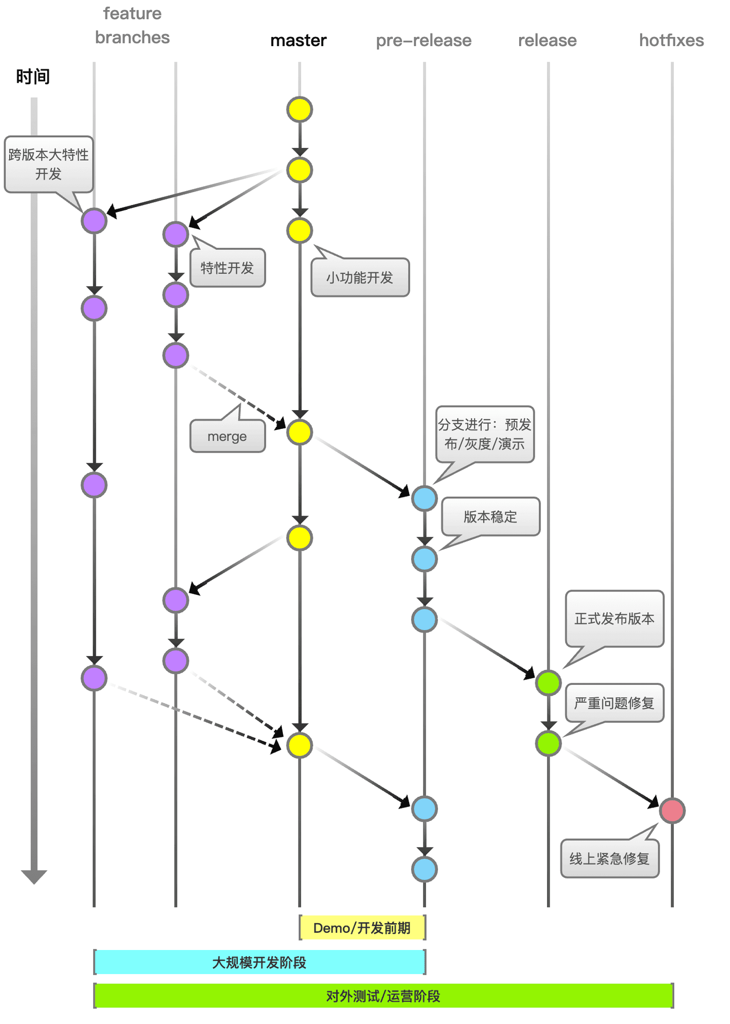 分支流转关系图